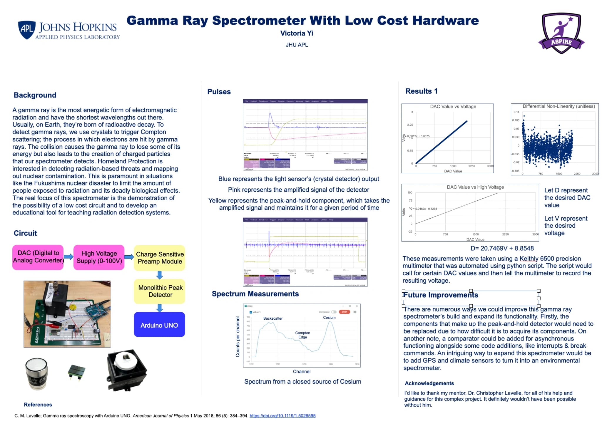 Gamma Ray Spectrometer with Low Cost Hardware research poster by Victoria Yi